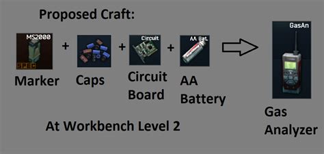 how to craft gas analyzers